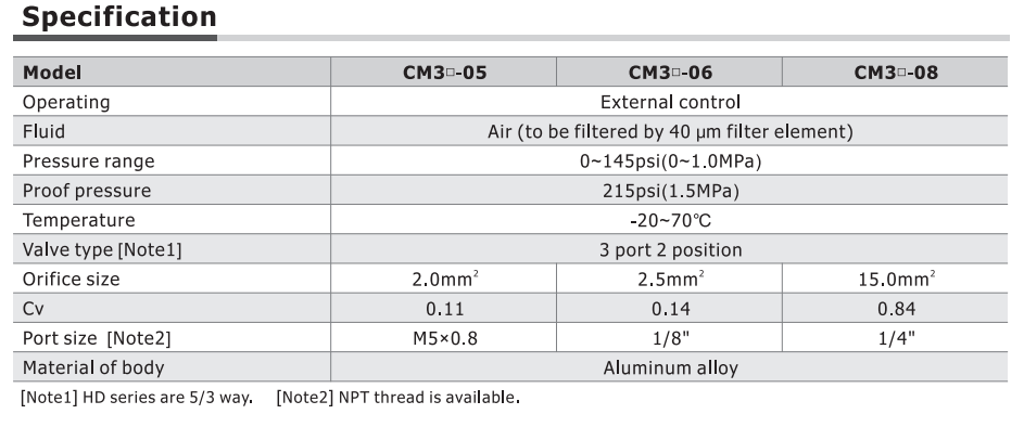 CM3PP06RT AIRTAC MANUAL VALVES, CM3 SERIES PROTRUDING TYPE<BR>COMPACT 3 WAY 2 POSITION N.C. , 1/8" NPT PORTS RED BUTTON